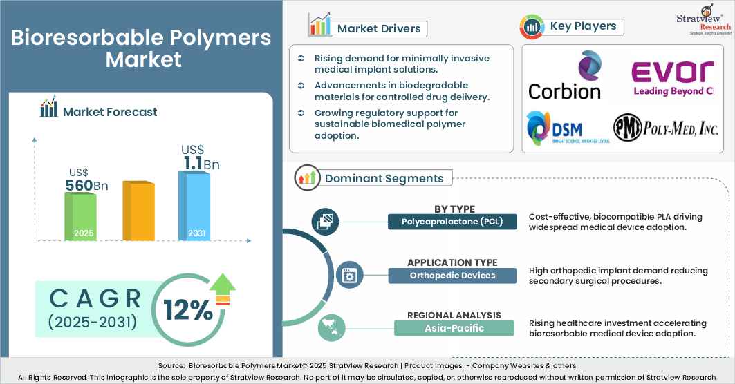 bioresorbable polymers market insights